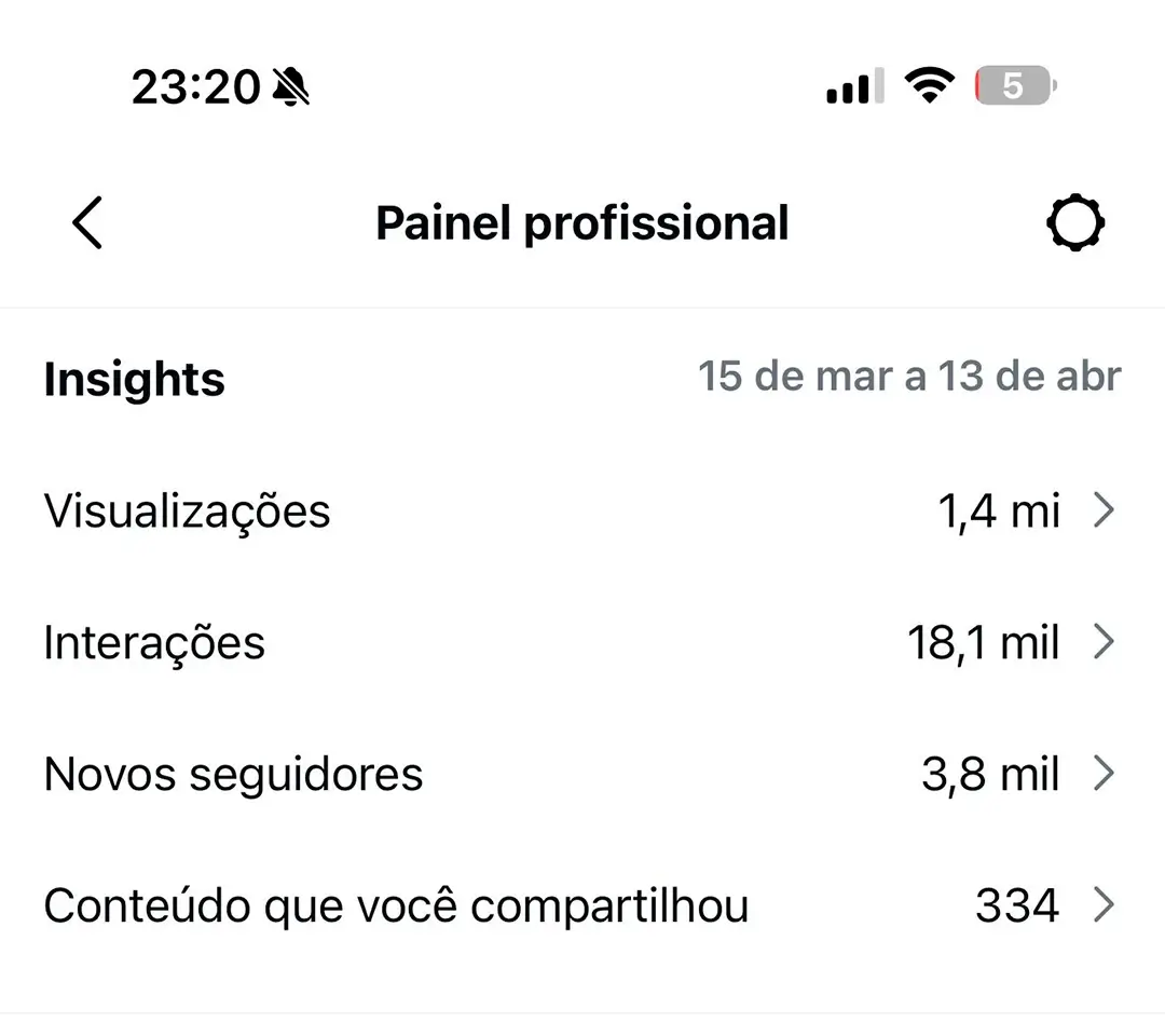 Gestão que dá resultado